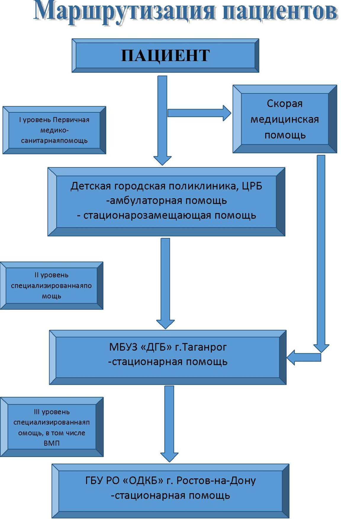 О больнице | Государственное бюджетное учреждение Ростовской области « Детская городская больница» в г.Таганроге