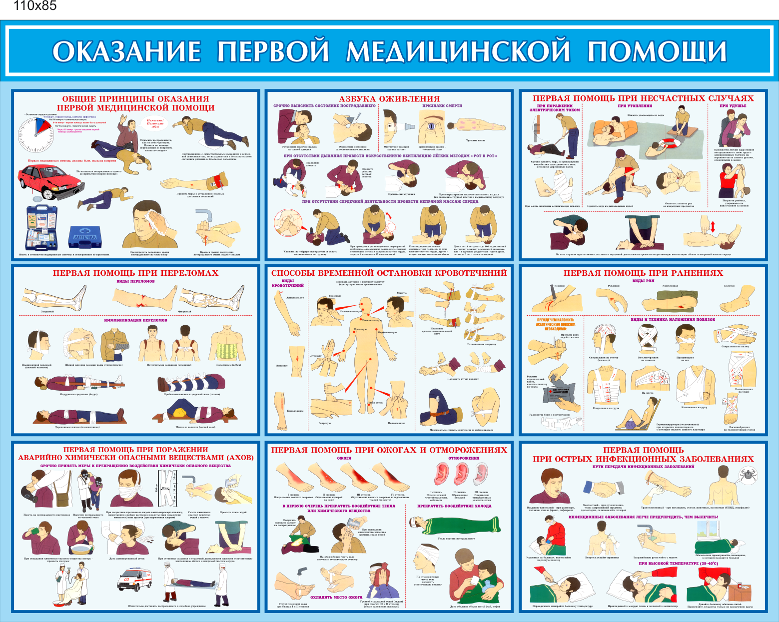 Основы первой доврачебной помощи презентация