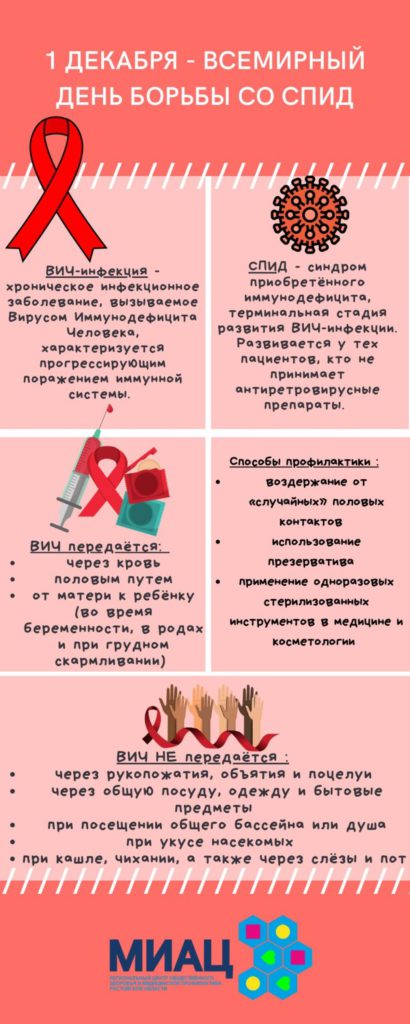 инфографика СТОПСПИД_1